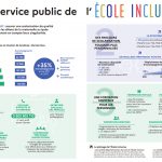 Infographie Ecole Inclusive