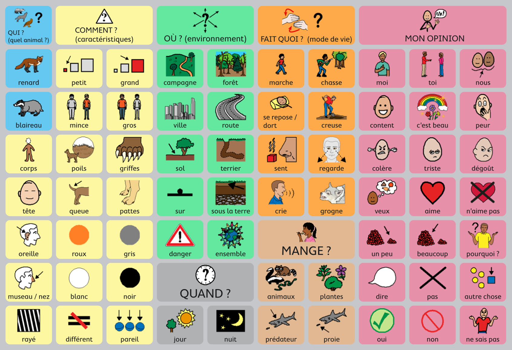 Tableau de pictogramme pour visite du Museum